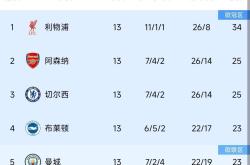 马赛客场击败对手，继续领跑积分榜