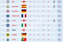 实力强劲！国际比赛中表现出色的球队